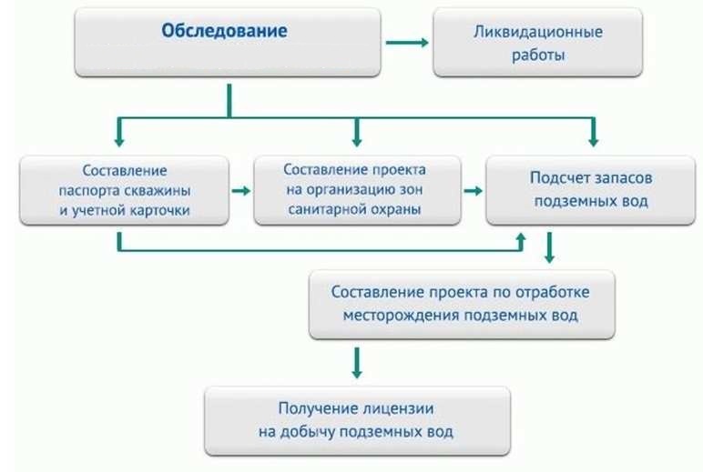 litsenziya 07