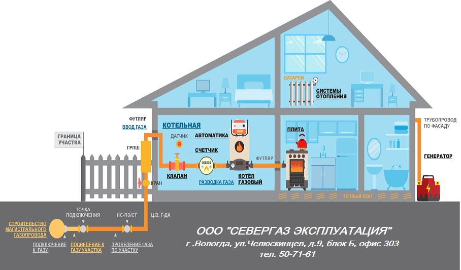 severgazekspluataciya